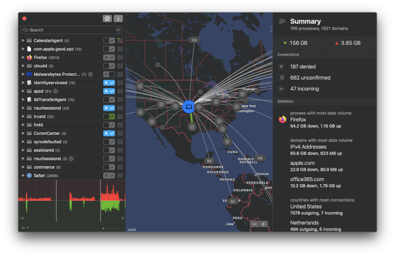 Little Snitch Network Monitor